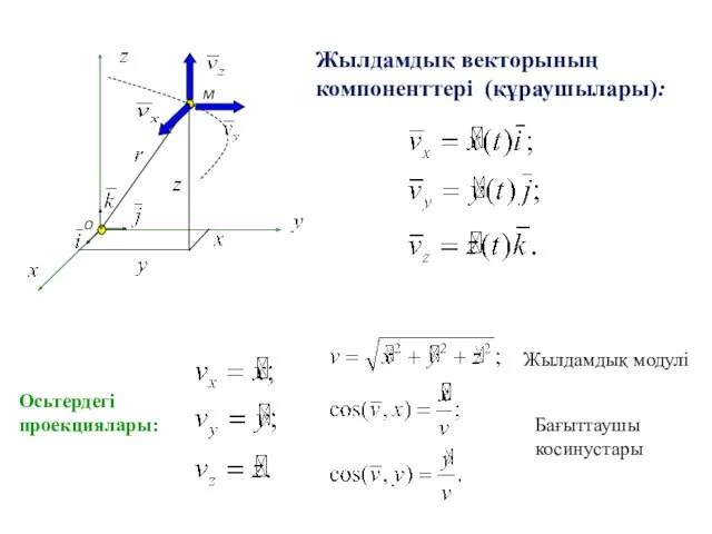 Жылдамдық векторының компоненттері (құраушылары): Осьтердегі проекциялары: Жылдамдық модулі Бағыттаушы косинустары