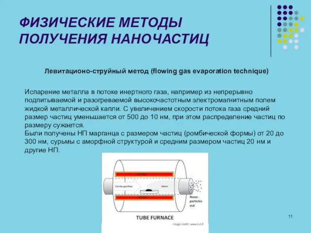 ФИЗИЧЕСКИЕ МЕТОДЫ ПОЛУЧЕНИЯ НАНОЧАСТИЦ Левитационо-струйный метод (flowing gas evaporation technique)