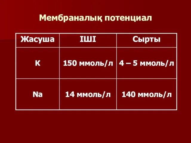 Мембраналық потенциал