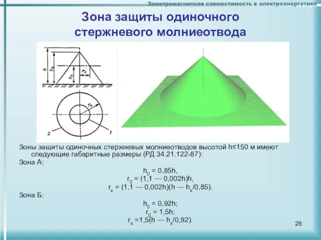 Зона защиты одиночного стержневого молниеотвода Зоны защиты одиночных стержневых молниеотводов