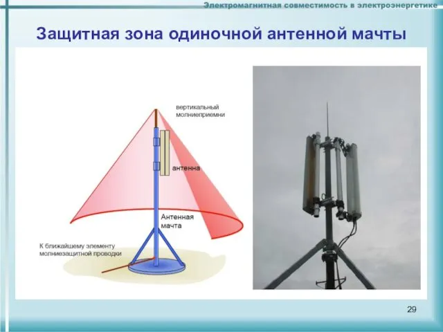 Защитная зона одиночной антенной мачты