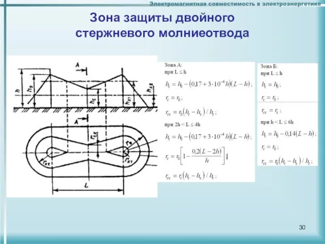 Зона защиты двойного стержневого молниеотвода