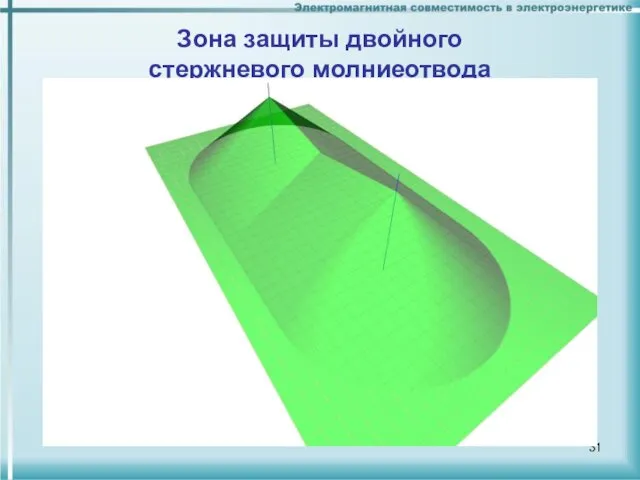 Зона защиты двойного стержневого молниеотвода