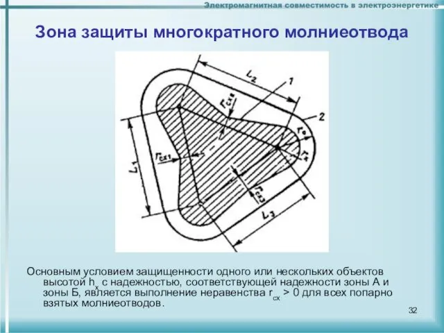 Зона защиты многократного молниеотвода Основным условием защищенности одного или нескольких