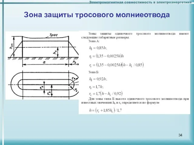 Зона защиты тросового молниеотвода