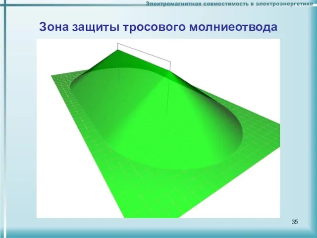 Зона защиты тросового молниеотвода