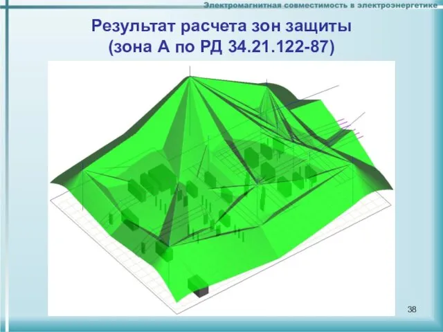 Результат расчета зон защиты (зона А по РД 34.21.122-87)