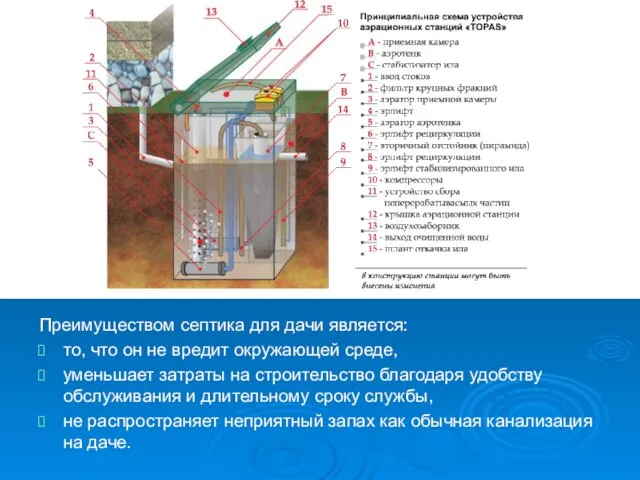 Преимуществом септика для дачи является: то, что он не вредит