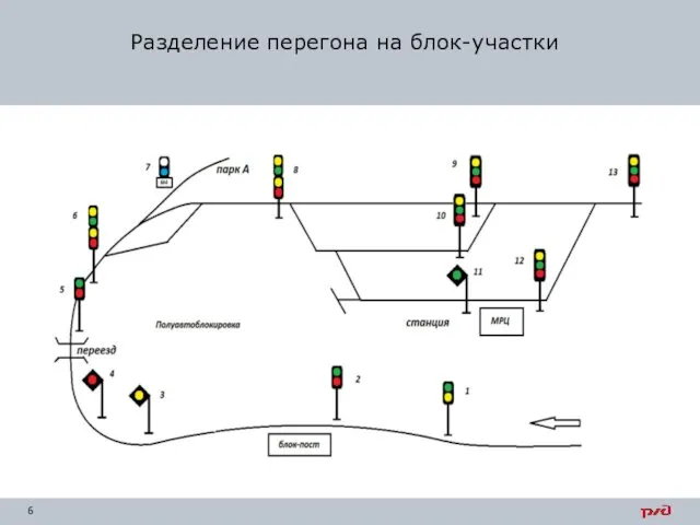 Разделение перегона на блок-участки