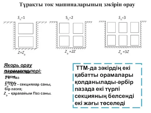 Якорь орау параметрлері: S – секциялар саны; Z х– Паз