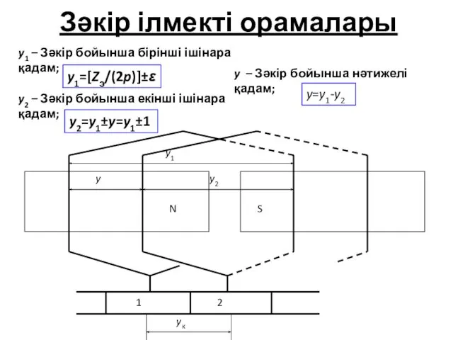 Зәкір ілмекті орамалары