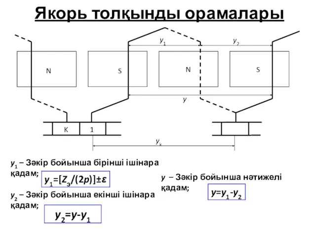 Якорь толқынды орамалары y2 – Зәкір бойынша екінші ішінара қадам; y2=y-y1