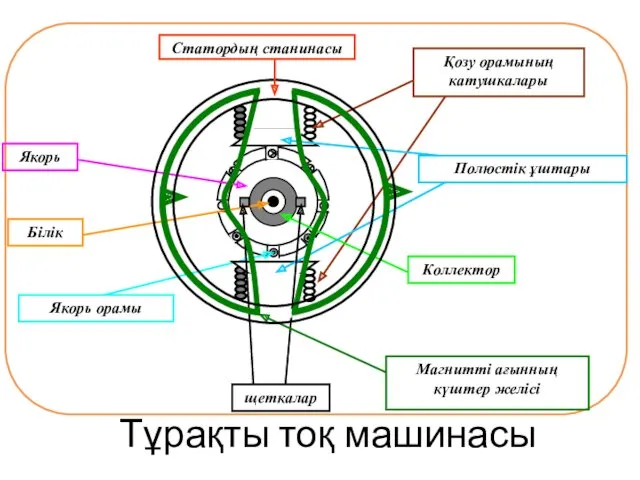 Тұрақты тоқ машинасы