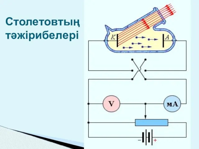 Столетовтың тәжірибелері