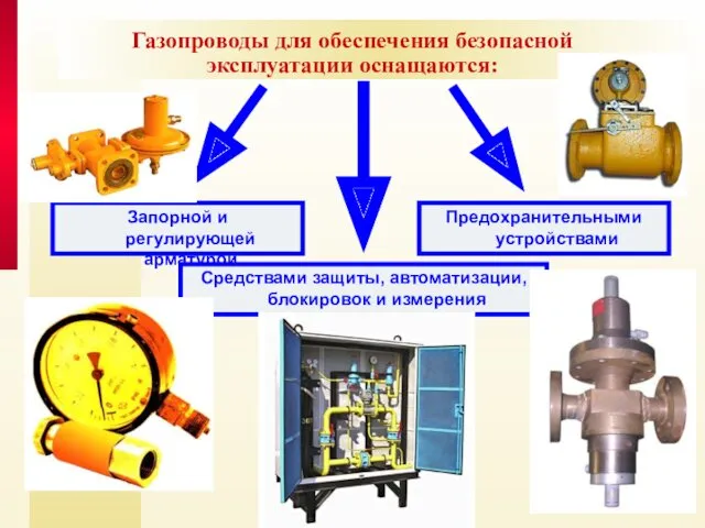 Запорной и регулирующей арматурой Предохранительными устройствами Средствами защиты, автоматизации, блокировок