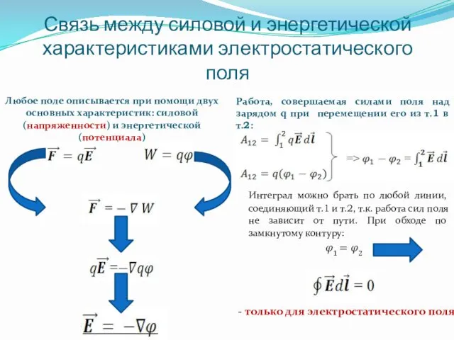 Связь между силовой и энергетической характеристиками электростатического поля Любое поле