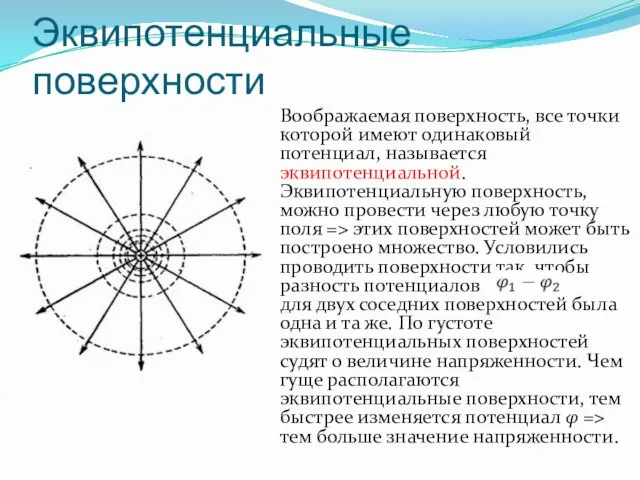 Эквипотенциальные поверхности Воображаемая поверхность, все точки которой имеют одинаковый потенциал,