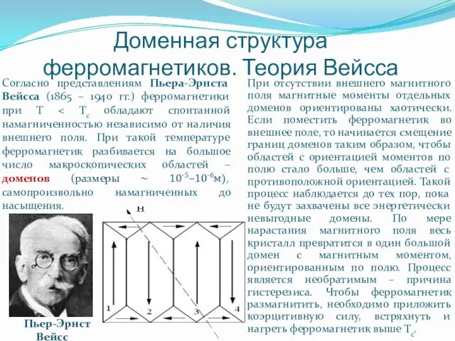 Доменная структура ферромагнетиков. Теория Вейсса Согласно представлениям Пьера-Эрнста Вейсса (1865