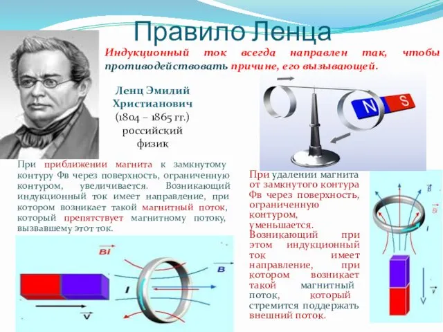 Правило Ленца Ленц Эмилий Христианович (1804 – 1865 гг.) российский
