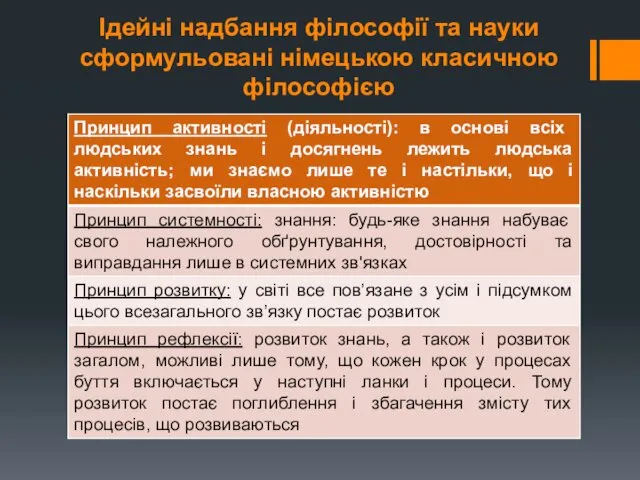 Ідейні надбання філософії та науки сформульовані німецькою класичною філософією