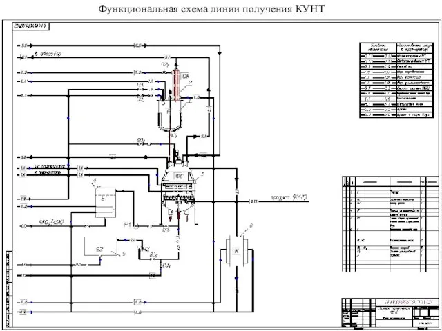 Функциональная схема линии получения КУНТ