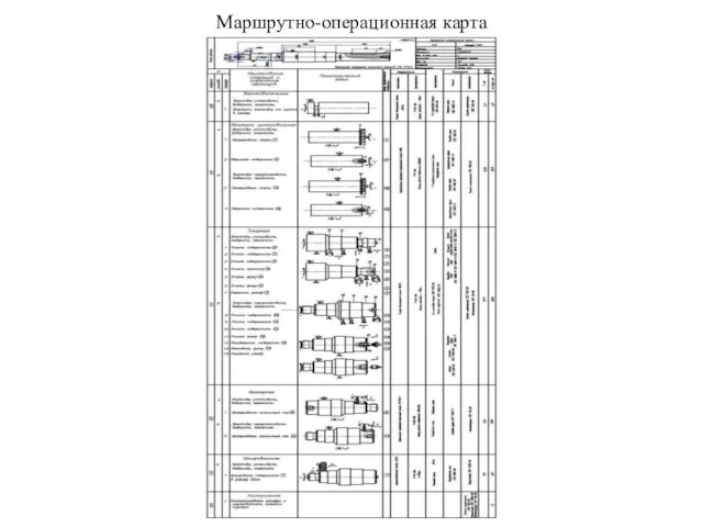 Маршрутно-операционная карта