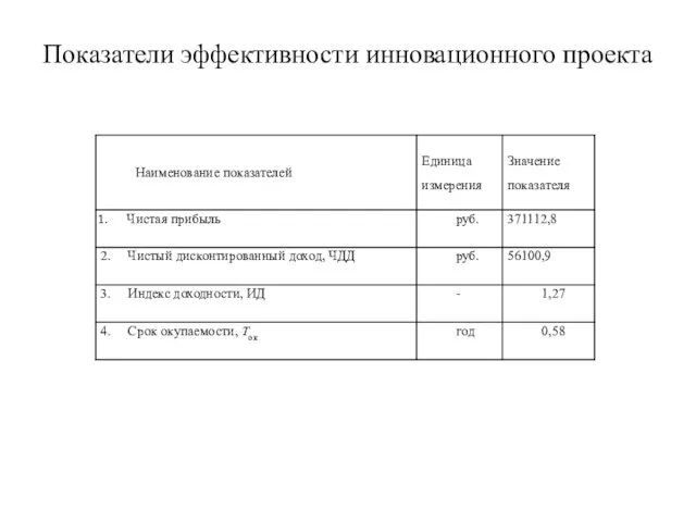 Показатели эффективности инновационного проекта