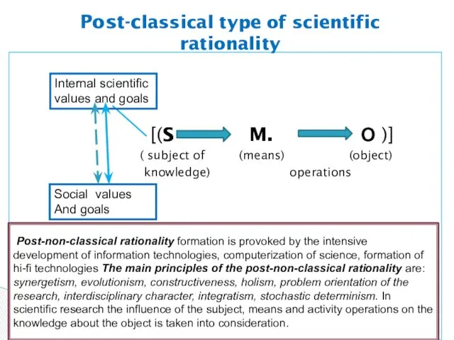 [(S M. О )] ( subject of (means) (оbject) knowledge)