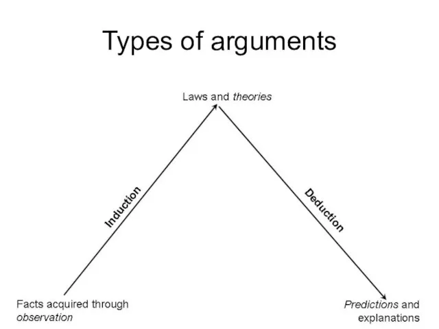 Types of arguments