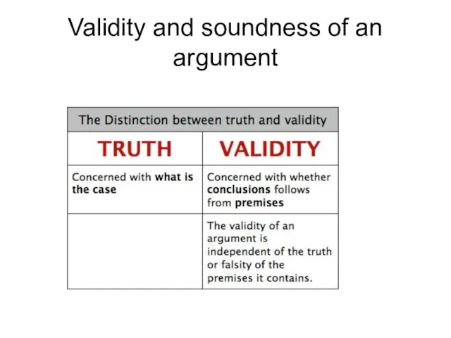 Validity and soundness of an argument