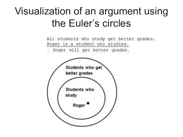 Visualization of an argument using the Euler’s circles