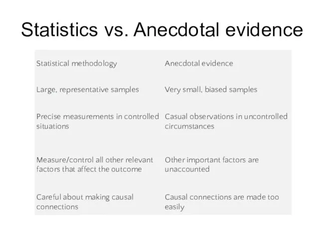 Statistics vs. Anecdotal evidence