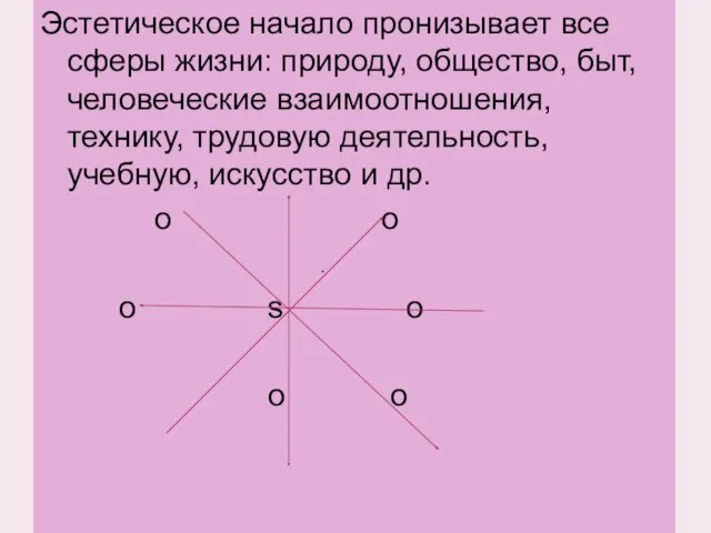 Эстетическое начало пронизывает все сферы жизни: природу, общество, быт, человеческие