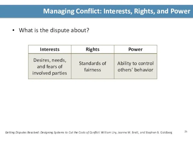 Managing Conflict: Interests, Rights, and Power What is the dispute about? Getting Disputes