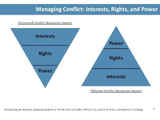 Managing Conflict: Interests, Rights, and Power Getting Disputes Resolved: Designing Systems to Cut