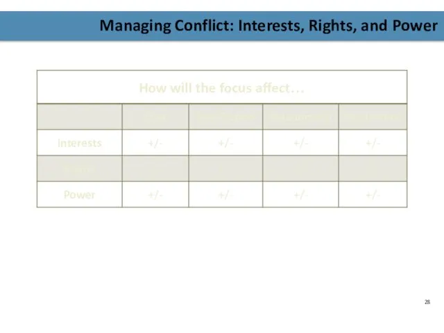 Managing Conflict: Interests, Rights, and Power