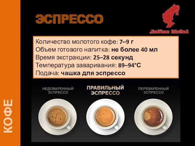 КОФЕ ЭСПРЕССО Количество молотого кофе: 7–9 г Объем готового напитка: