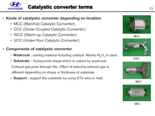 Kinds of catalystic converter depending on location MCC (Manifold Catalytic