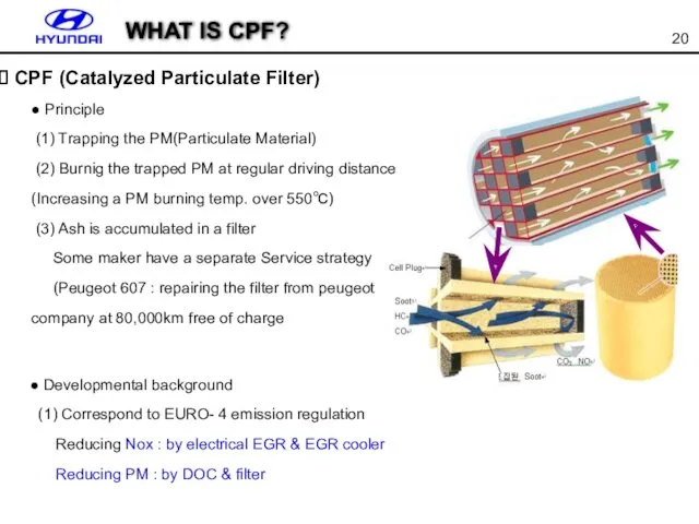 ● Principle (1) Trapping the PM(Particulate Material) (2) Burnig the