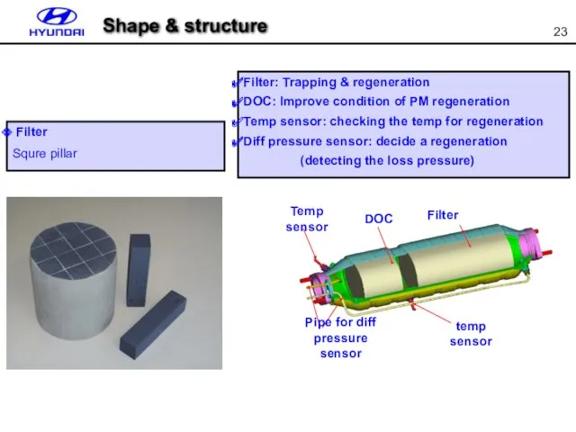 Filter Squre pillar Filter: Trapping & regeneration DOC: Improve condition