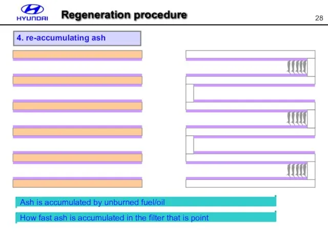 4. re-accumulating ash Ash is accumulated by unburned fuel/oil How