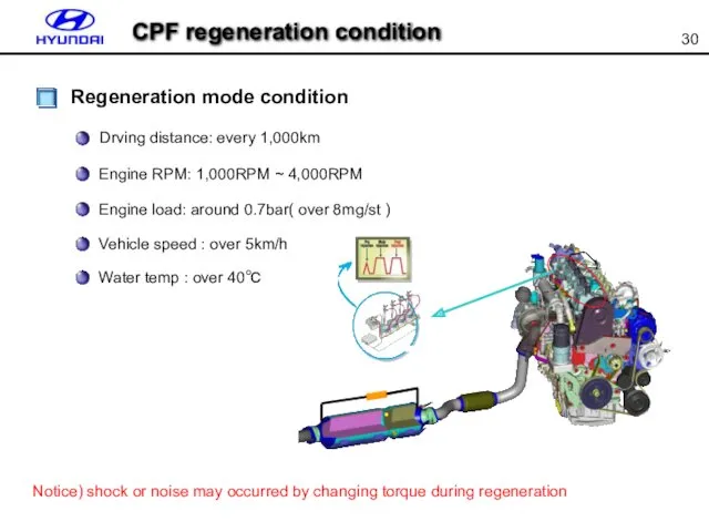 Regeneration mode condition Drving distance: every 1,000km Engine RPM: 1,000RPM