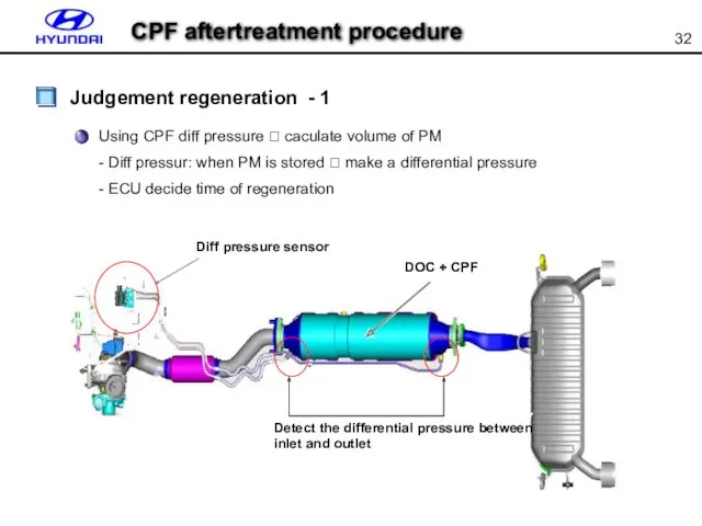 Judgement regeneration - 1 Using CPF diff pressure ? caculate
