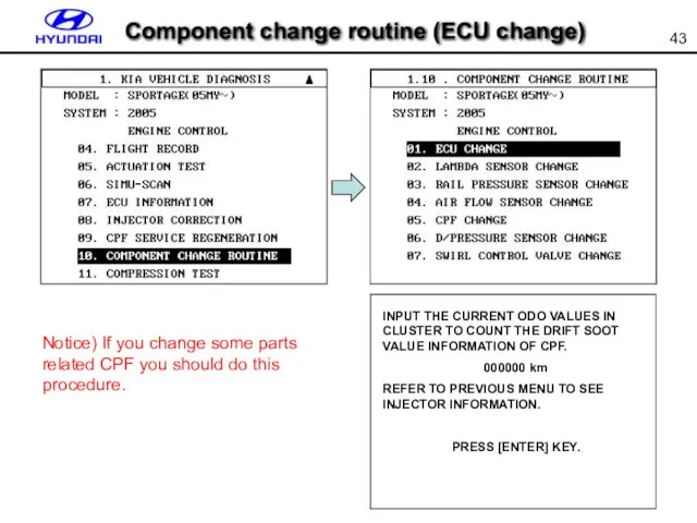 Component change routine (ECU change) Notice) If you change some