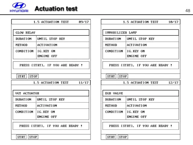 Actuation test