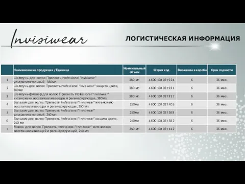 ЛОГИСТИЧЕСКАЯ ИНФОРМАЦИЯ