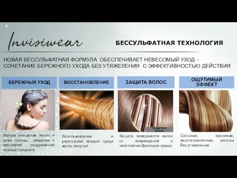 Защита поверхности волос от повреждений и негативных факторов среды Восстановление