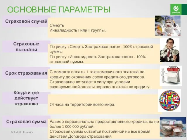 АО «ОТП Банк» ОСНОВНЫЕ ПАРАМЕТРЫ ПРОДУКТА