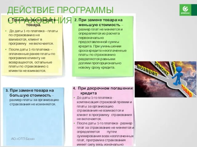 4. При досрочном погашении кредита До даты 1-го платежа -