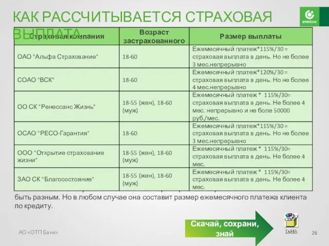 В зависимости от страховой компании алгоритм расчета страховой выплаты может